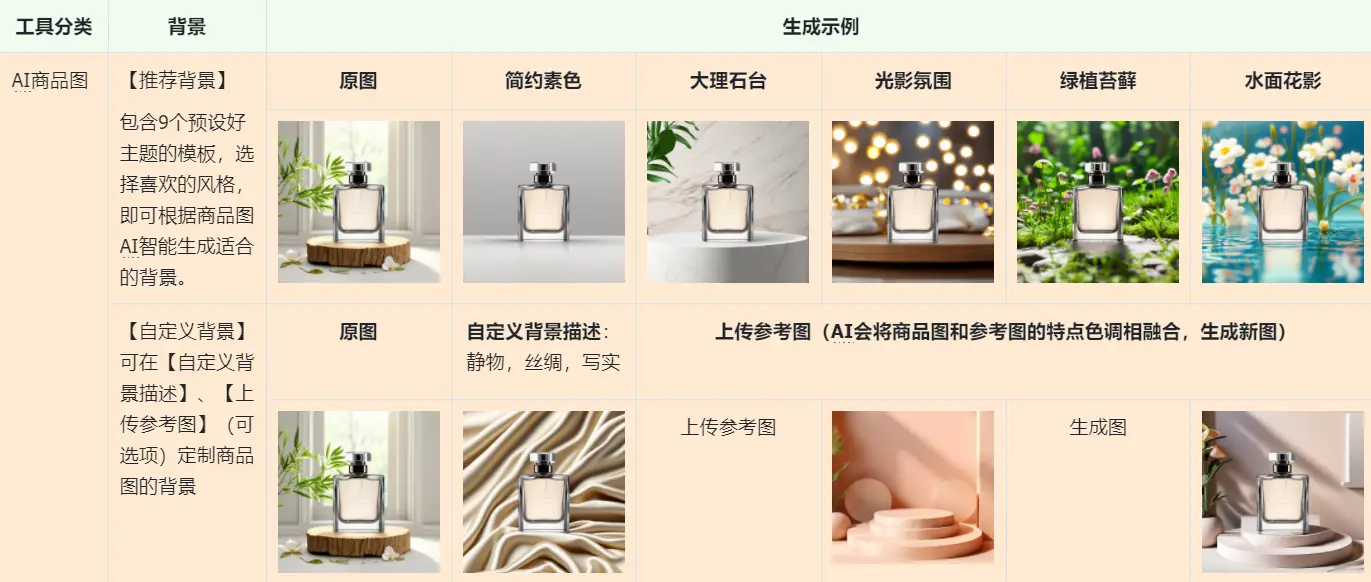 淘宝AI换背景_电商AI商品图工具_淘宝图片查找是怎么做的