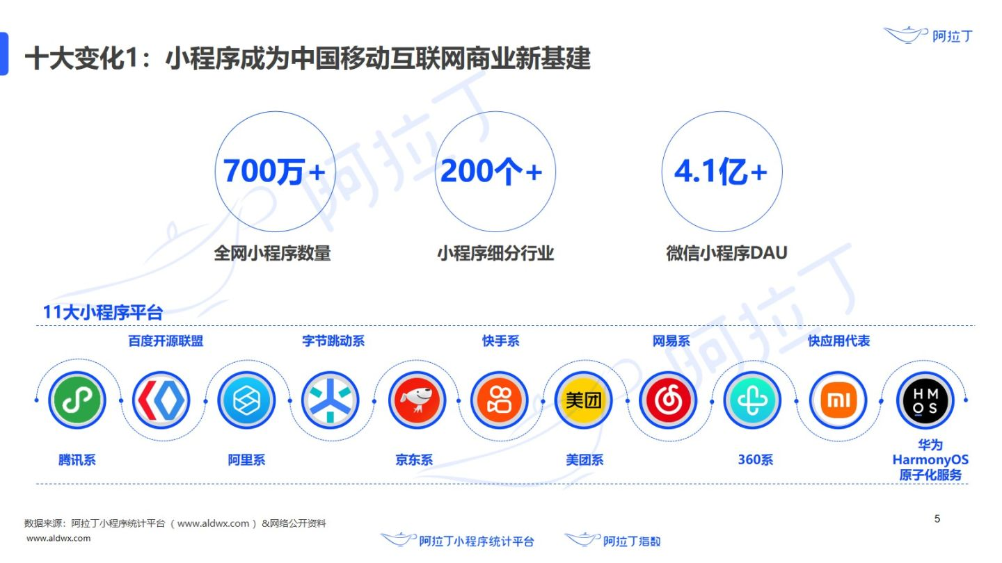 超级 App 们有一个共同的技术特点