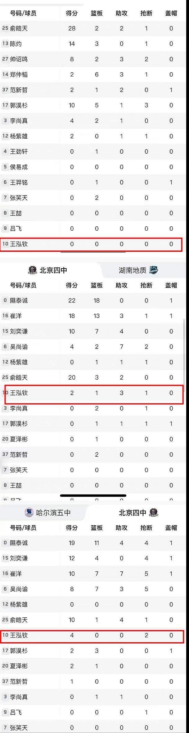 王艳 王志才_王艳直播带货销售额_晴格格王艳直播带货