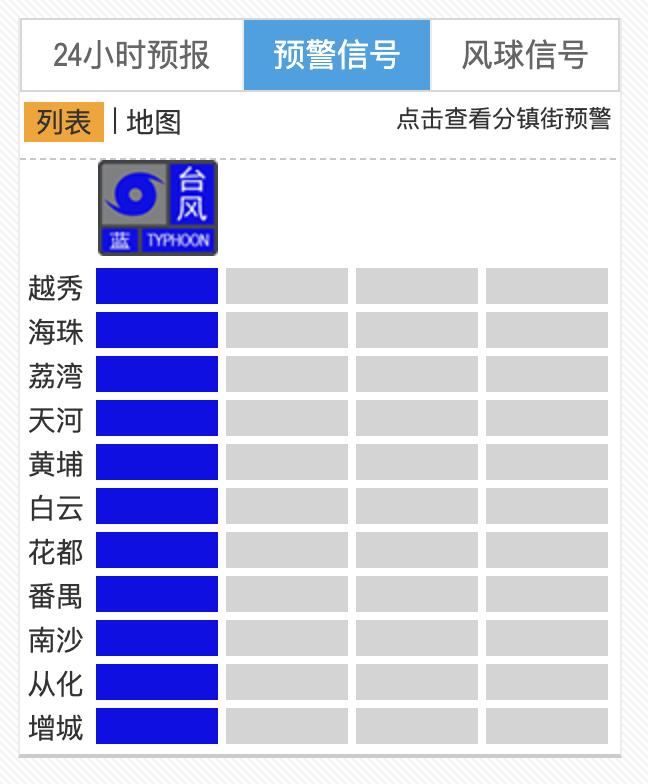 24日广东省内所有高铁、普速列车停运！多地或将“五停”、景区关闭，“桦加沙”最新动态→