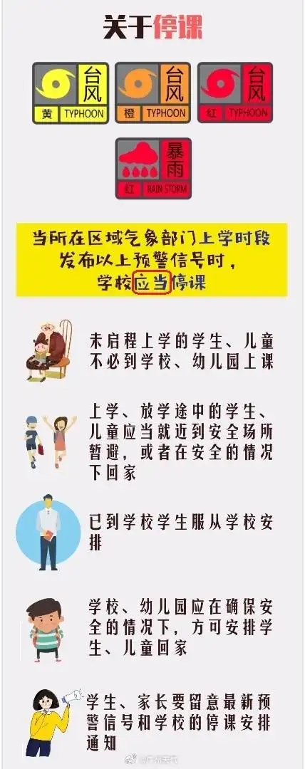 多地预告或停工停课！广东处在“危险半圆”范围，将迎最猛烈的强风暴雨