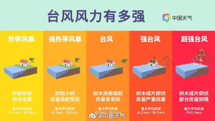 台风桦加沙 广东停课 预警_广东或大范围停工