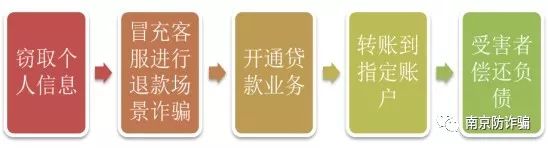 清理微信僵尸粉诈骗_怎么才能盗微信号简单方法_购物退款诈骗