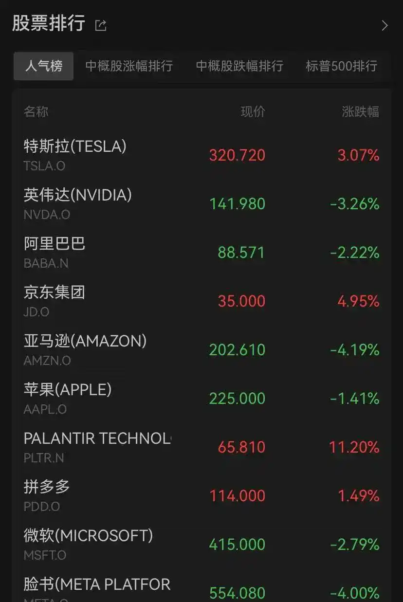 美国股市大跌_中概股反弹_现货黄金创4年来最大跌幅