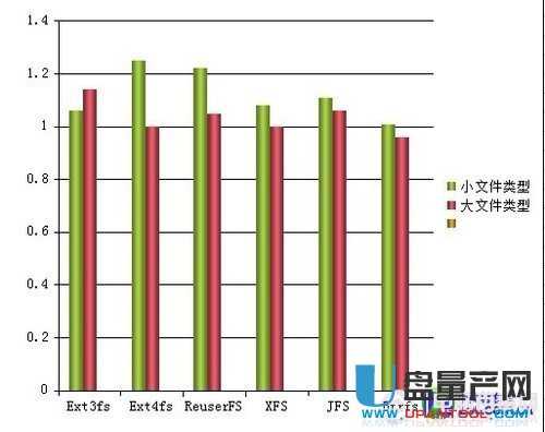 4K分区对齐技巧_Win7系统固态硬盘安装教程_系统装好了如何4k对齐
