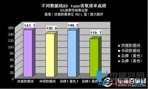 4K分区对齐技巧_系统装好了如何4k对齐_Win7系统固态硬盘安装教程