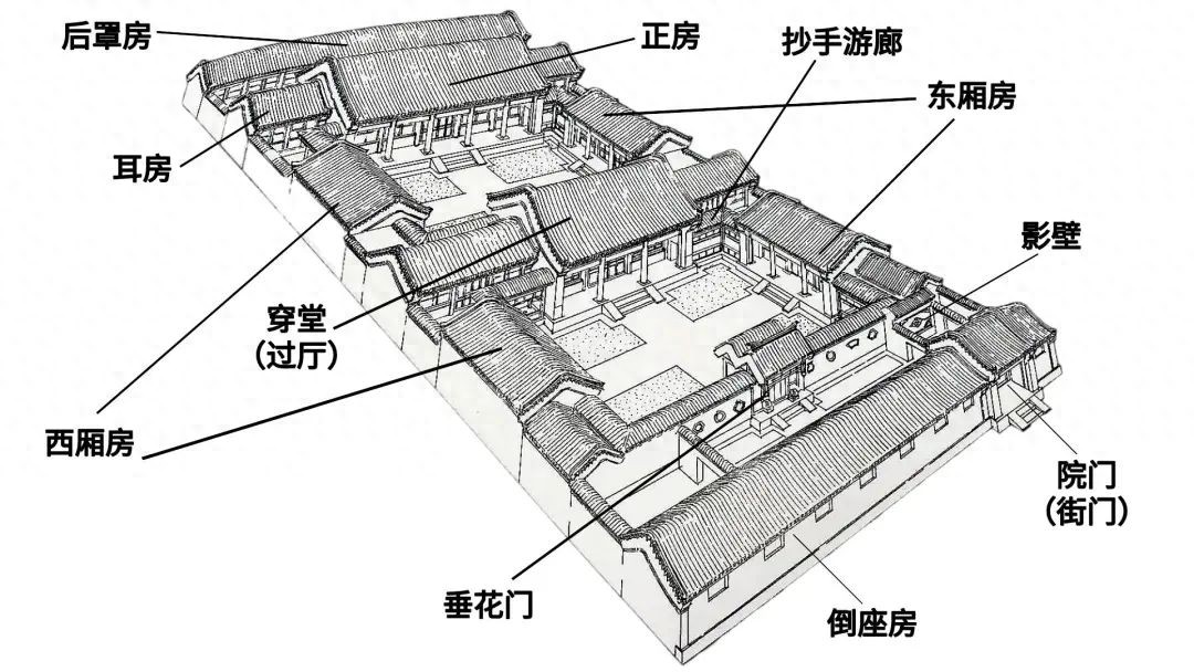 传统北京四合院房间布局设计