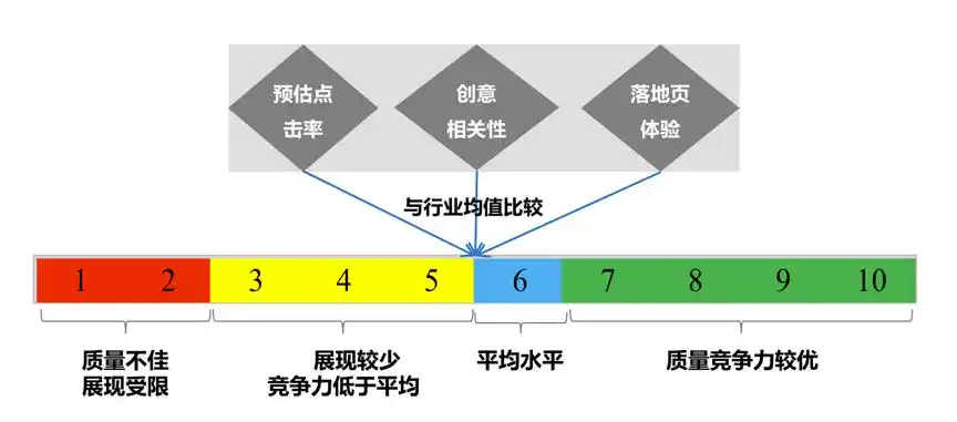 百度后台关键词质量度_百度后台关键词质量度_百度后台关键词质量度