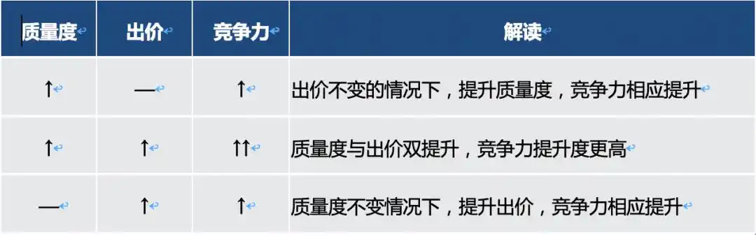百度后台关键词质量度_百度后台关键词质量度_百度后台关键词质量度
