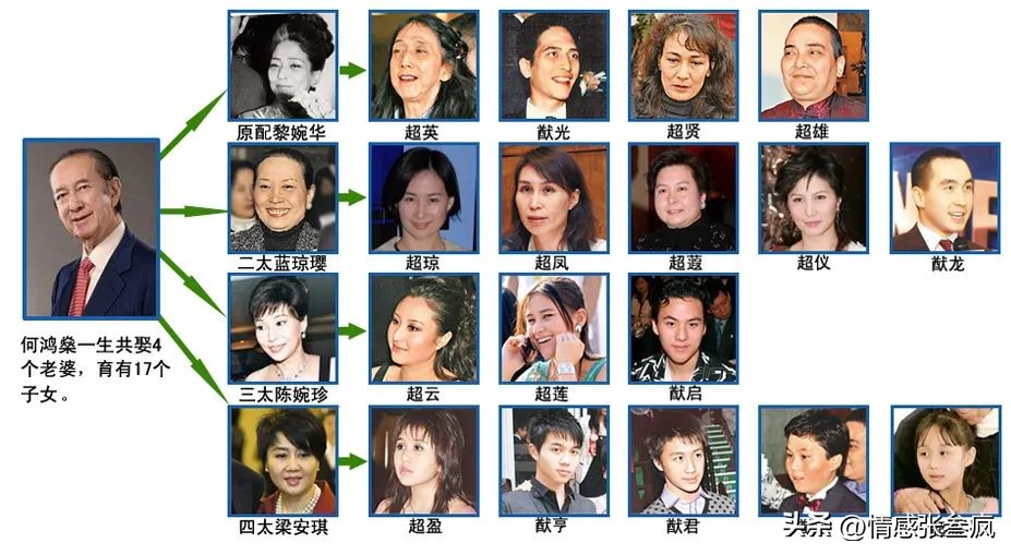 何鸿燊人物简介_何鸿燊人物关系_澳门赌王