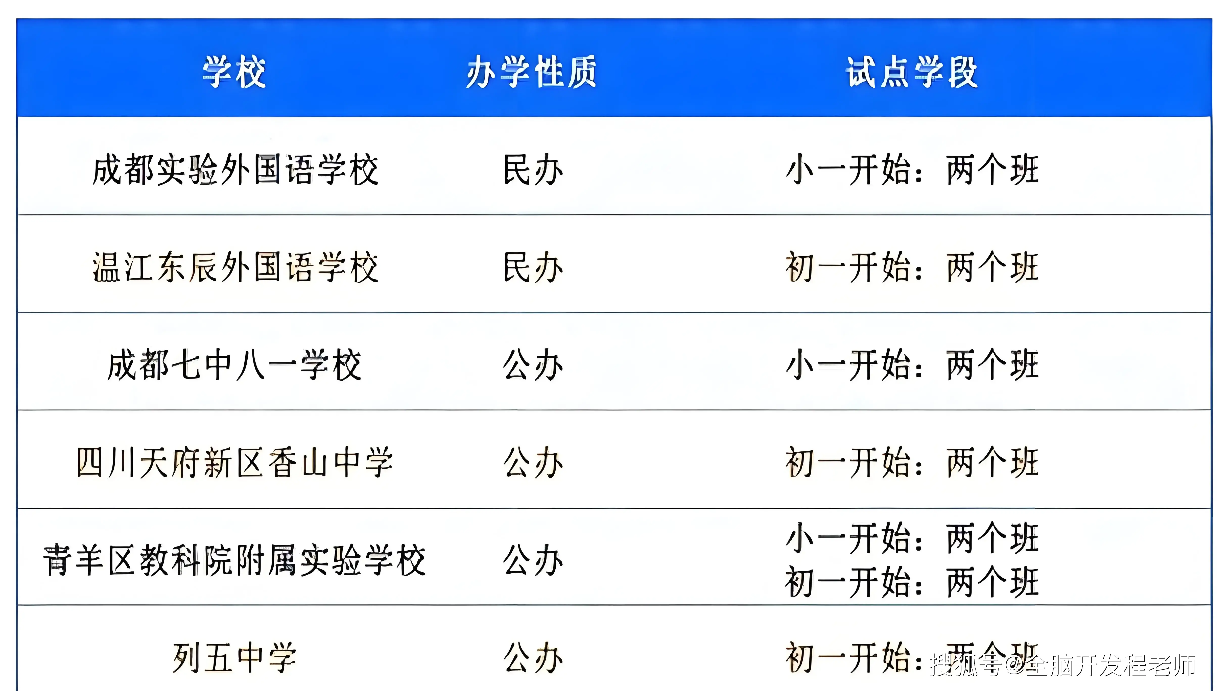 成都试点取消中考？教育局回应_贯通班招生标准_成都小初高贯通培养