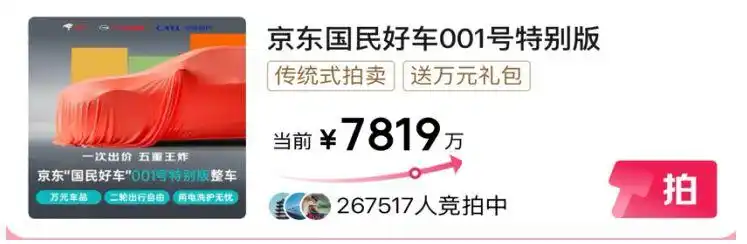竞拍价定格7819万元！京东001号“国民好车”拍卖吸引超26万人参与