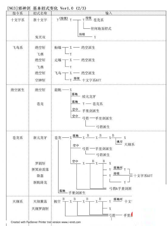 忍者龙剑传3刀锋边缘PC中文版_绫音霞红叶参战增强版_忍者龙剑传3刀锋边缘pc版下载