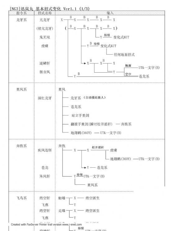 忍者龙剑传3刀锋边缘PC中文版_绫音霞红叶参战增强版_忍者龙剑传3刀锋边缘pc版下载