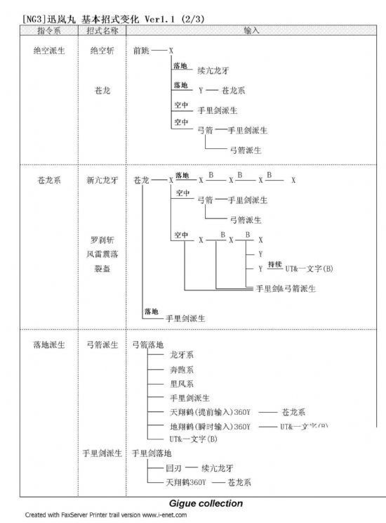 忍者龙剑传3刀锋边缘PC中文版_绫音霞红叶参战增强版_忍者龙剑传3刀锋边缘pc版下载