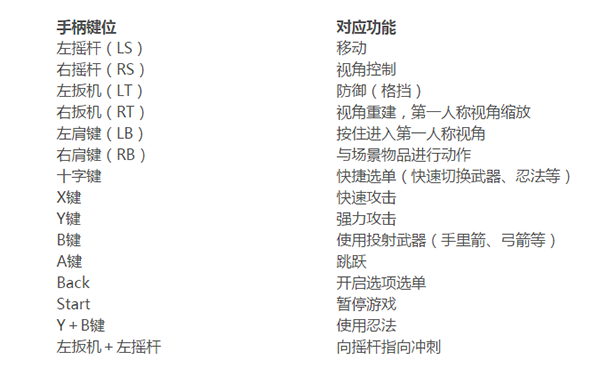 绫音霞红叶参战增强版_忍者龙剑传3刀锋边缘PC中文版_忍者龙剑传3刀锋边缘pc版下载