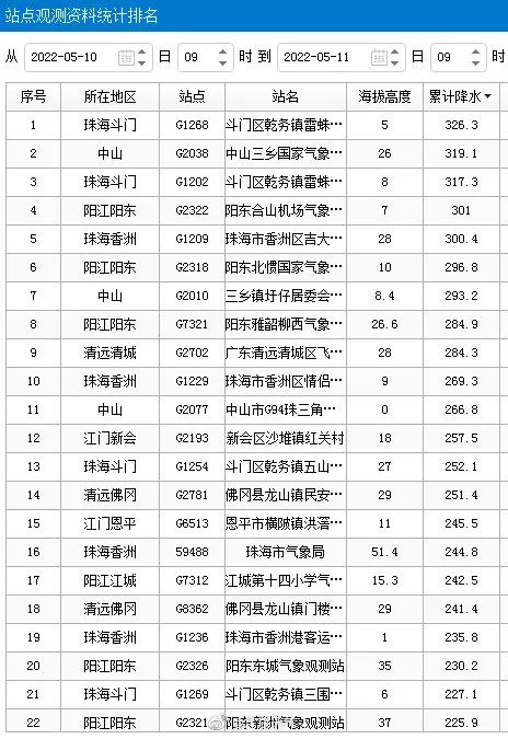 广东或大范围停工_广州暴雨预警信号数量_广东未来两日暴雨预警