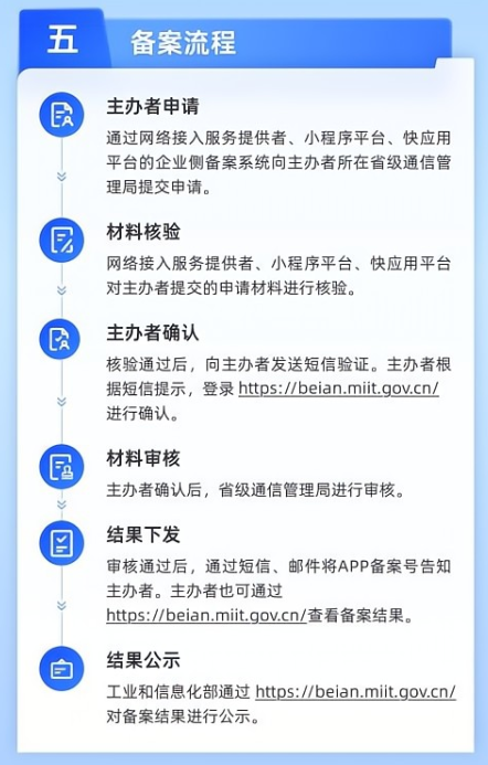 未备案APP下架关停_百度会收录没备案_APP备案流程详解