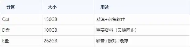 SSD硬盘分区方法_笔记本电脑分区教程_装好系统分好盘如何4k对齐