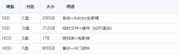 装好系统分好盘如何4k对齐_笔记本电脑分区教程_SSD硬盘分区方法