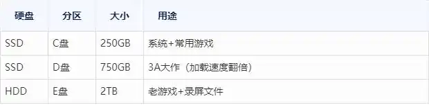 SSD硬盘分区方法_装好系统分好盘如何4k对齐_笔记本电脑分区教程