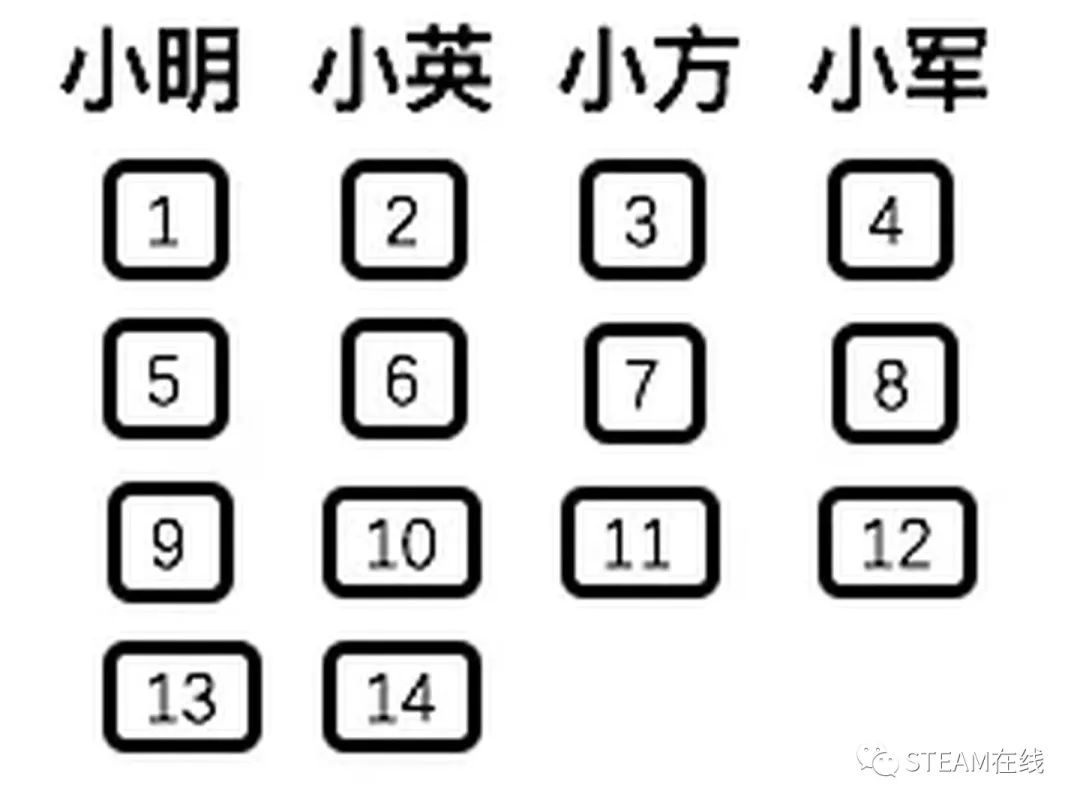 计算思维是什么 编程如何锻炼计算思维 计算思维对孩子成长的好处_孩子的数学逻辑比运算结果重要