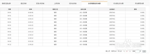 手机无故被扣费应该怎么办？
