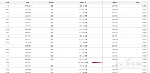 手机无故被扣费应该怎么办？