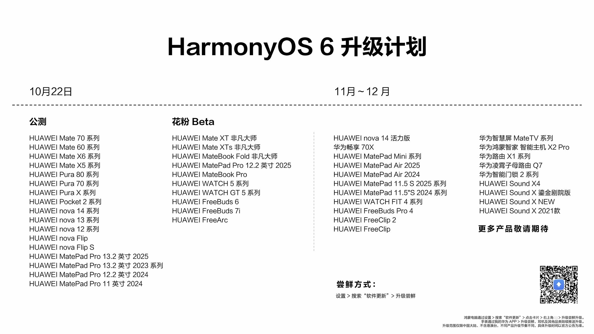 鸿蒙操作系统6发布，今日开启公测，首批九十多款机型开放升级