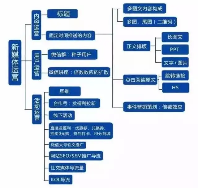 微信营销新闻_微信营销1.0时代_微信运营2.0时代