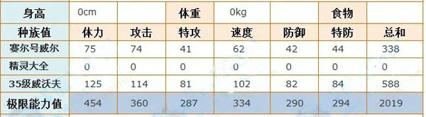 赛尔号威沃夫技能表种族值解析