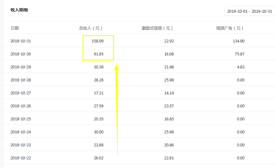 激励式视频广告收益_小程序广告位_广告类型分析