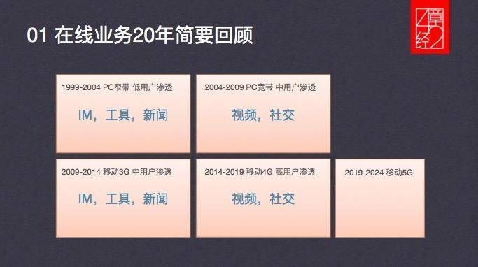 人人网 手机版 登录_人人网复盘_社交产品战略布局