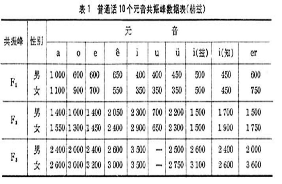 汉语声学特点_汉语语音特征分析_中文的语音特点是