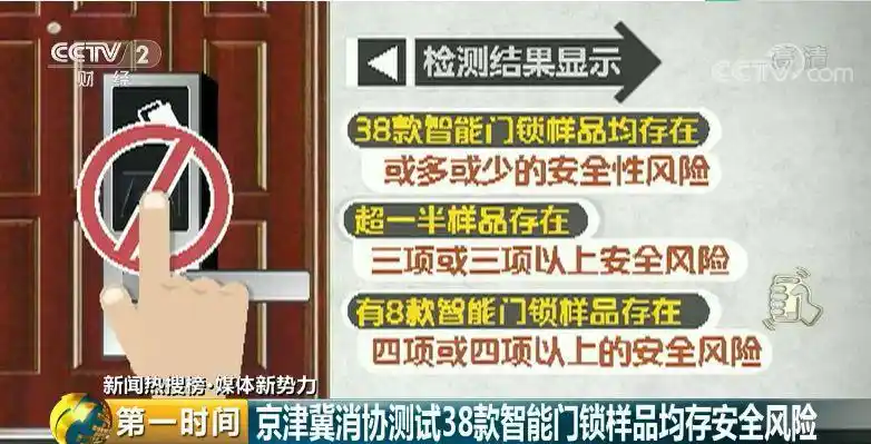 男子多次用指纹解开邻居智能门锁_智能门锁安全性测试结果_智能门锁活体指纹识别技术