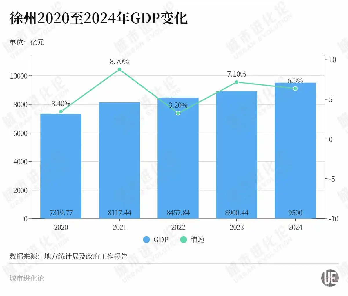 城市24小时｜这座中心城市，“预定”下一座万亿之城