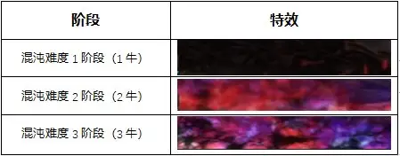 dnf奥兹玛恐怖大地怎么打 恐怖大地打法机制详解