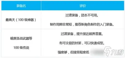dnf源能专家三觉装备推荐_dnf soldoros_dnf枪剑士三觉装备搭配
