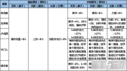 dnf soldoros_dnf源能专家三觉装备推荐_dnf枪剑士三觉装备搭配
