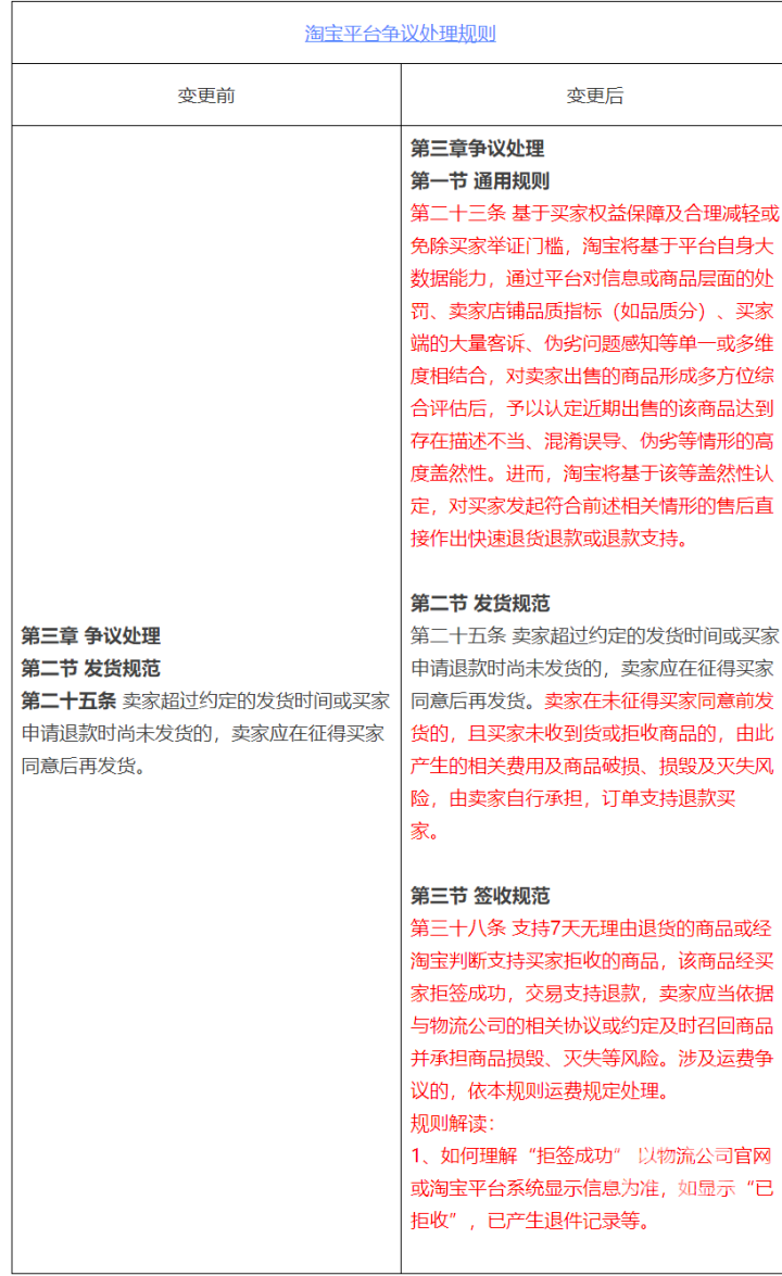 京东开放平台售后服务管理规则调整_淘宝发生退货,库存会自动加上吗 淘宝规则_淘宝平台争议处理规则变更