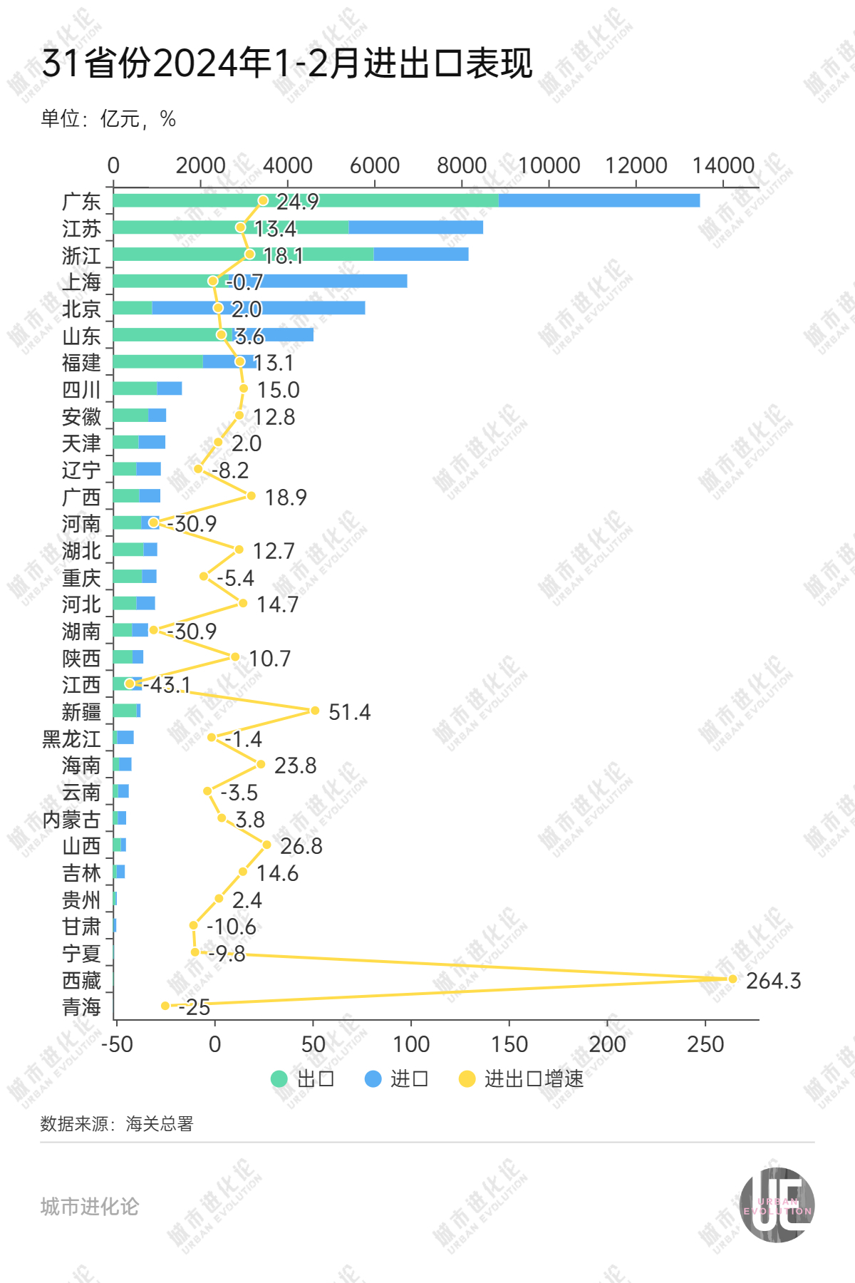 2座准万亿城市部署“冲万亿”_绍兴GDP增长趋势_绍兴融杭发展战略