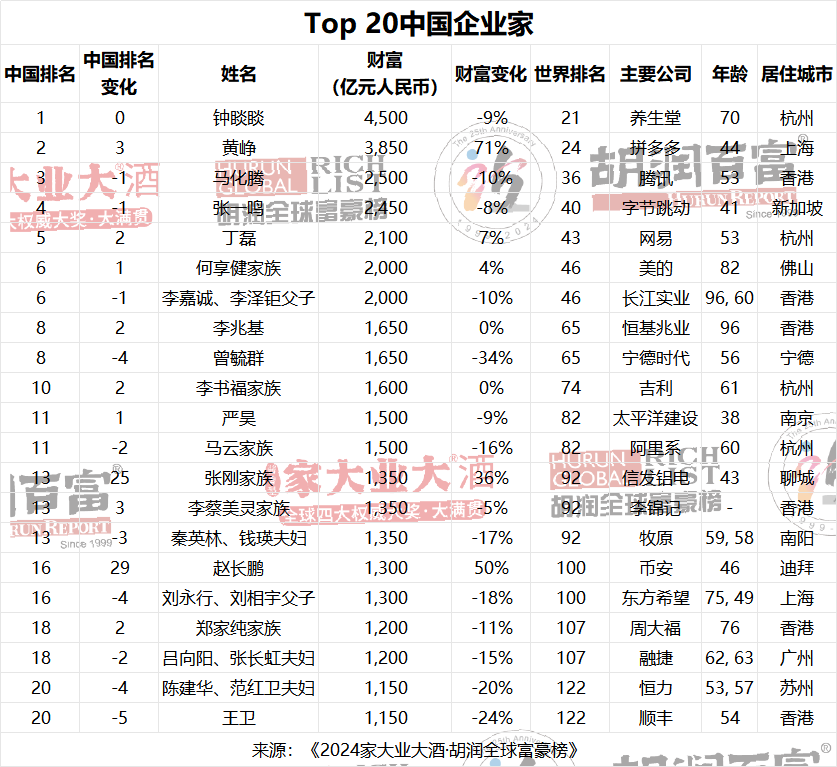 绍兴GDP增长趋势_2座准万亿城市部署“冲万亿”_绍兴融杭发展战略