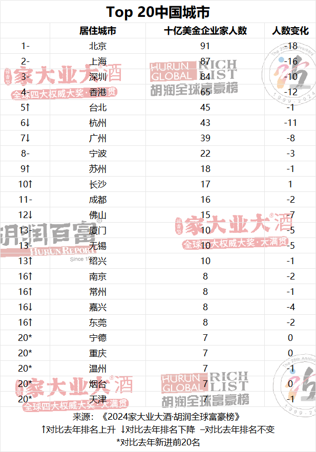 绍兴融杭发展战略_2座准万亿城市部署“冲万亿”_绍兴GDP增长趋势
