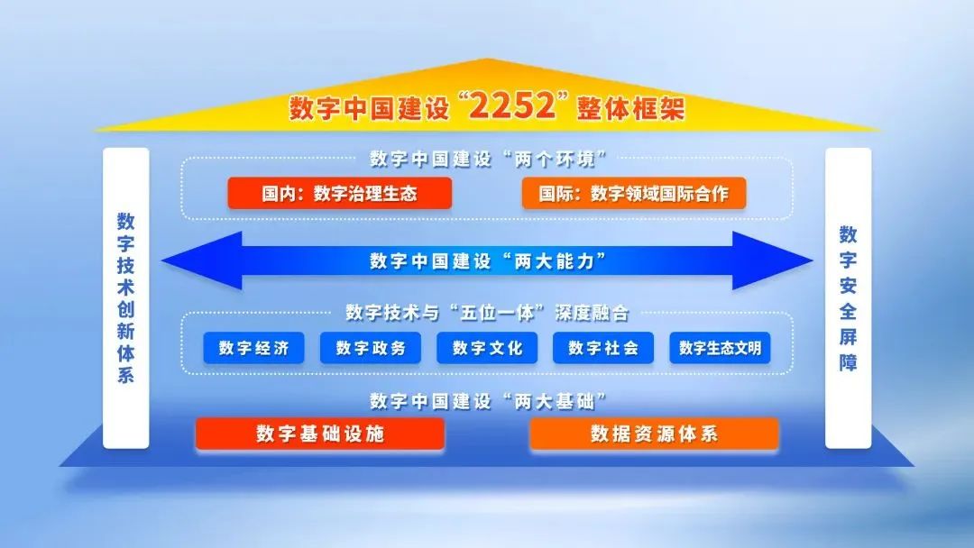 广西大数据发展局官网_数据要素市场发展_国家数据局组建