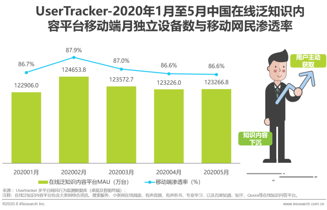 图源:艾瑞资讯