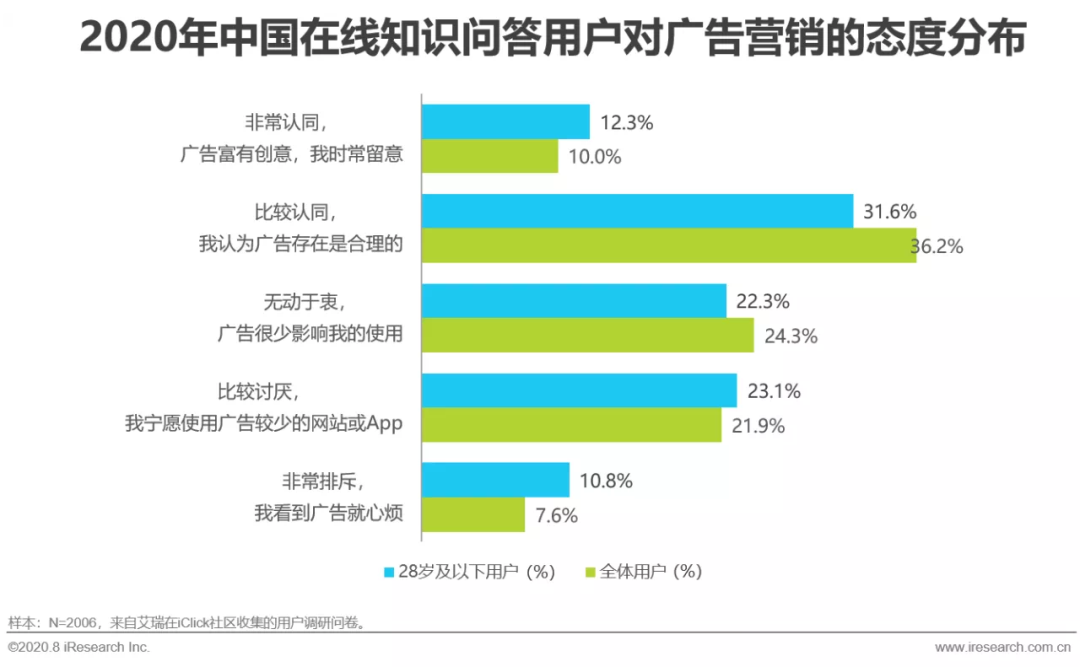 图源:艾瑞资讯