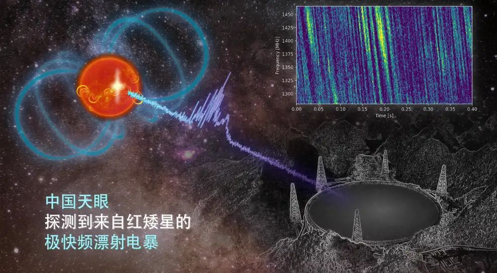 “中国天眼”首次捕获来自星星的神秘讯息，填补了认知的空白