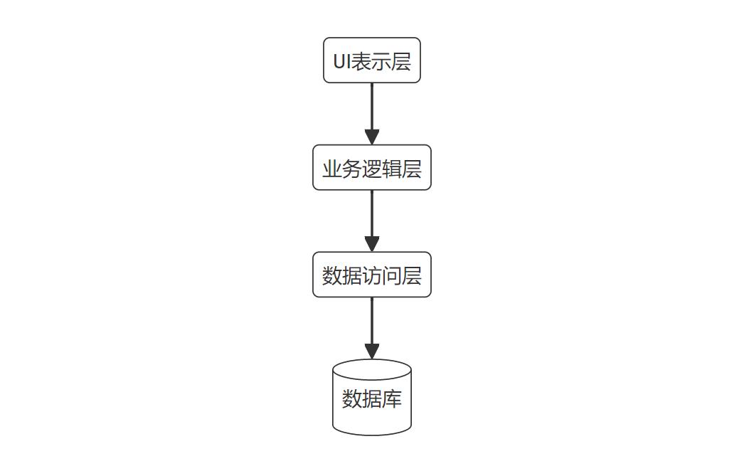 jave_养殖场物料智慧管理系统_会员管理_客户管理_仓库管理