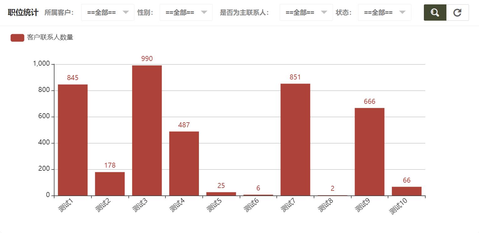 关系智慧管理系统Java开发_jave_基于SpringMVC的关系管理系统设计实现