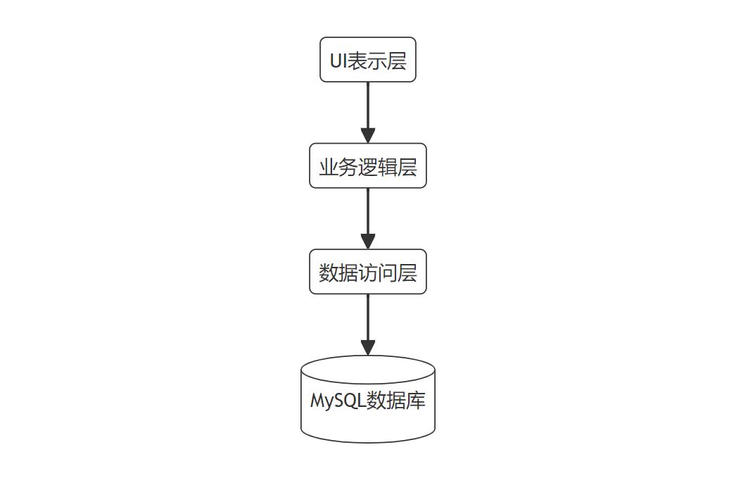 jave_关系智慧管理系统Java开发_基于SpringMVC的关系管理系统设计实现